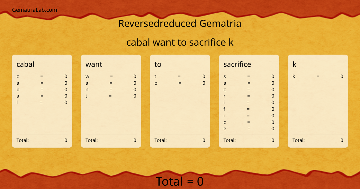 cabal want to sacrifice k in reversedreduced Gematria